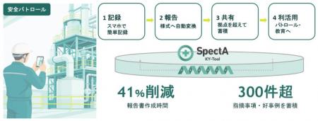 中電プラントの類似災害防止活動で300件超の事例を蓄 中電プラントの類似災害防止活動で300件超の事例を蓄