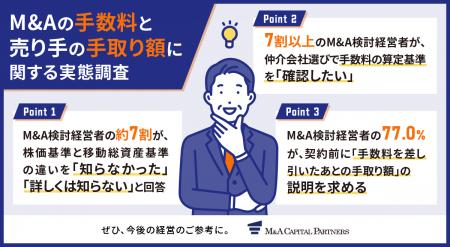 【M&Aの手数料と売り手の手取り額に関する実態調査】7 【M&Aの手数料と売り手の手取り額に関する実態調査】7