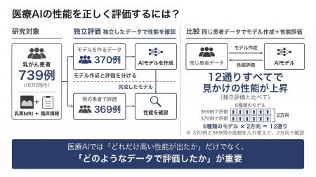 【新潟医療福祉大学】医療AIの性能評価では「どれだけ 【新潟医療福祉大学】医療AIの性能評価では「どれだけ