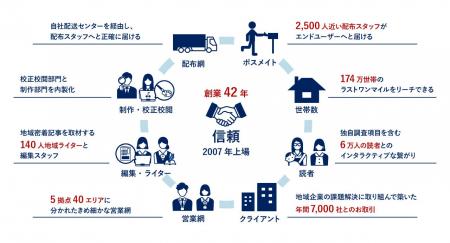 地域新聞社、全雇用形態を対象に「AIエージェント利用