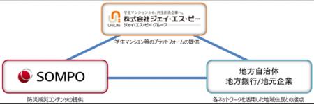 株式会社ジェイ・エス・ビーとの連携協定締結について