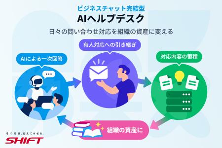日々の問い合わせ対応を組織の資産に変える「ビジネス 日々の問い合わせ対応を組織の資産に変える「ビジネス