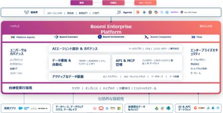 セイコーソリューションズとBoomiがパートナーシップ セイコーソリューションズとBoomiがパートナーシップ