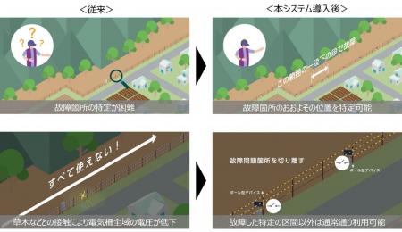 北海道上ノ国町でクマ対策用電気柵の安定運用を支援す 北海道上ノ国町でクマ対策用電気柵の安定運用を支援す