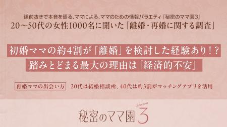 20~50代の女性1000名に聞いた「離婚・再婚に関する調 20~50代の女性1000名に聞いた「離婚・再婚に関する調