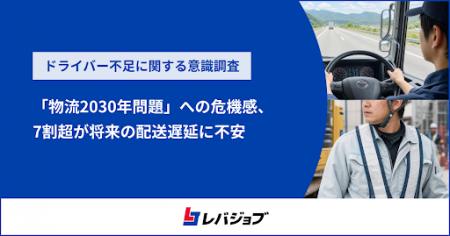 「物流2030年問題」への危機感高まる、7割超が将来の 「物流2030年問題」への危機感高まる、7割超が将来の
