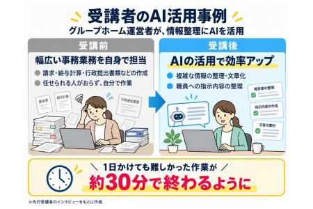 業務過多の福祉事業者に特化した実務型AI研修「Welvie 業務過多の福祉事業者に特化した実務型AI研修「Welvie