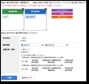 世界66カ国の「モデル別輸出入台数」をリリース 世界66カ国の「モデル別輸出入台数」をリリース