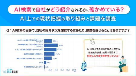 【調査レポート】AI検索で自社がどう紹介されるか、確 【調査レポート】AI検索で自社がどう紹介されるか、確
