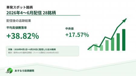 あすなろ投資顧問が2026年第2四半期における「単発ス