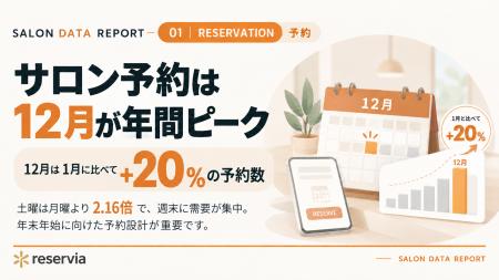 サロン予約は12月がピーク・1月が底 サロン予約は12月がピーク・1月が底