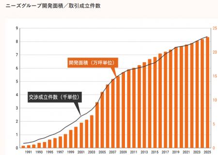 代替わり、権利の整理、法律の土台｜底地・借地の人気