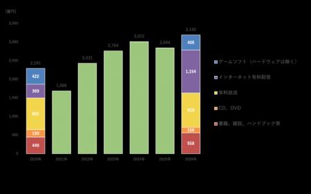 【速報】2026年スポーツマーケティング基礎調査utf-8 【速報】2026年スポーツマーケティング基礎調査utf-8