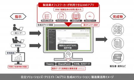 製造業における生成AIの「何に使うか」を解決！