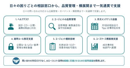 パーソルビジネスプロセスデザイン、AIエージェントの