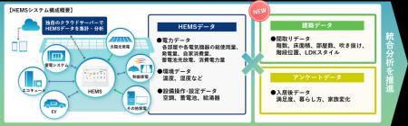 高断熱化で広がる住空間の選択肢