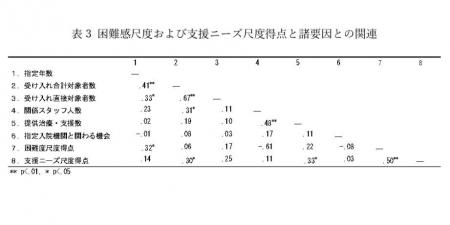 【新潟医療福祉大学】医療観察法の通院医療を担う医療 【新潟医療福祉大学】医療観察法の通院医療を担う医療