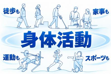 活動量計で身体活動量の全国代表値を提示。成人の中高