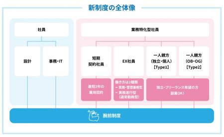 新東エンジニアリング、技術者の“腕前”を評価する「腕 新東エンジニアリング、技術者の“腕前”を評価する「腕