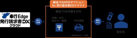 OBC、『奉行Edge 発行請求書DXクラウド』にFAX送付機 OBC、『奉行Edge 発行請求書DXクラウド』にFAX送付機