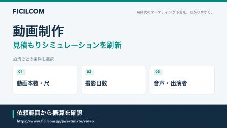 動画の尺・撮影・AI音声の条件から予算を検討。フィシ