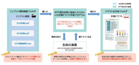自治体における脱炭素化推進に向け、生成AIを活用した 自治体における脱炭素化推進に向け、生成AIを活用した