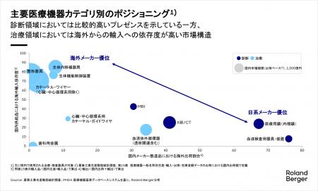 医療機器メーカーの競争単位は、製品からワークフロー 医療機器メーカーの競争単位は、製品からワークフロー