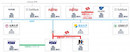 通信・電力・計算資源を統合制御する「高度なワークロ