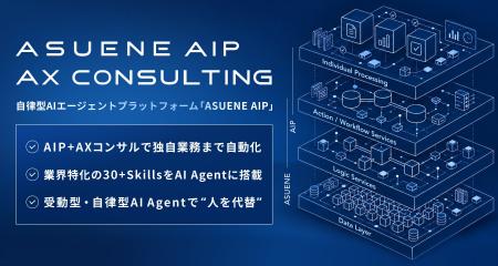 アスエネ、人を代替する自律型AIエージェントプラット アスエネ、人を代替する自律型AIエージェントプラット