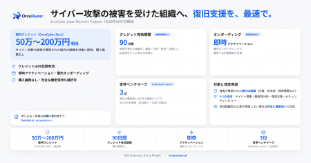 OrcaRouter、AIサイバー防御モデルを活用した被害組織
