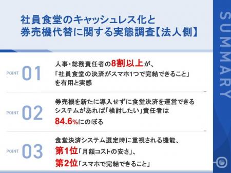 【食堂決済の選定基準に関する調査】人事・総務責任者
