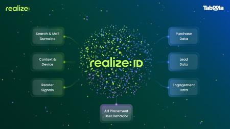 Taboola、データの断片化を解消する「Realize ID」を