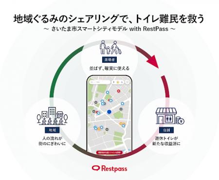 地域ぐるみのシェアリングで、トイレ難民を救う