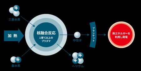 株式会社Helical Fusionへの出資について 株式会社Helical Fusionへの出資について