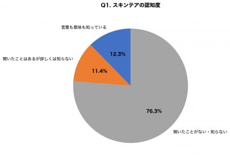 【10月10日「転倒予防の日」調査】高齢の親を持つ300