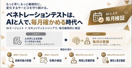 TWOSTONE&SonsグループTWOSTONE Sync、サイバーセキュ