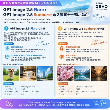 【GPT Image 2.5 Flare/GPT Image 2.5 Sunburst】自治