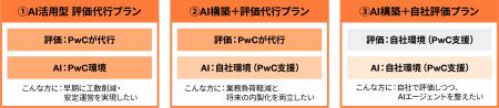 PwC Japan、内部統制報告制度（J-SOX）業務をワutf-8