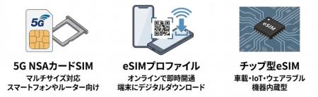 株式会社ミソラコネクト、フルMVNO回線で5G(NSA方式 株式会社ミソラコネクト、フルMVNO回線で5G(NSA方式