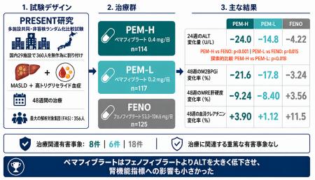 【横浜市立大学】代謝機能障害関連脂肪性肝疾患utf-8 【横浜市立大学】代謝機能障害関連脂肪性肝疾患utf-8