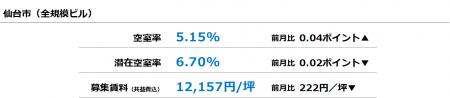 [仙台版]【最新オフィスマーケットレポート発表】オフ