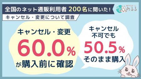 注文後のキャンセル・変更、購入前に「確認する」が6