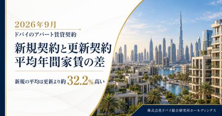 ドバイ総研、賃貸住宅の新規・更新契約を調査　新規の