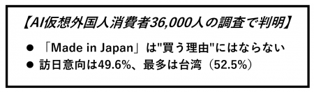 ― AI仮想外国人消費者36,000人の大規模シミュレーショ