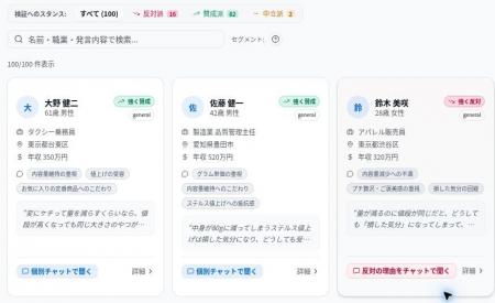 その企画、「買わない理由」まで考えた？ 100体のAIペ