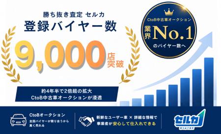 勝ち抜き査定 セルカ、登録バイヤー数が9,000店を突破