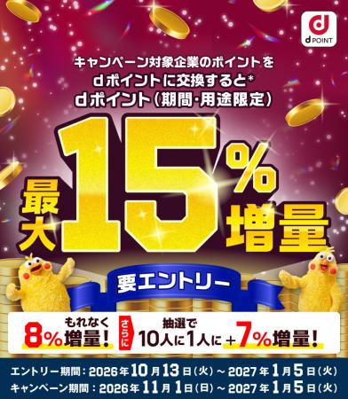 「ポイント交換でdポイント最大15％増量キャンペーン
