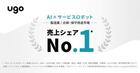 ｕｇｏ、「AI×サービスロボット」領域の製造業(4分野)