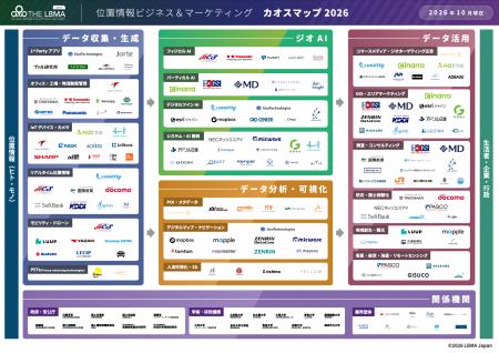 位置情報ビジネスの業界地図「LBMA Japan カオスマッ