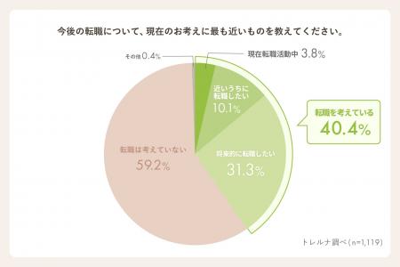 【トレルナ調査】トイレ個室で見たい求人・キャリア情
